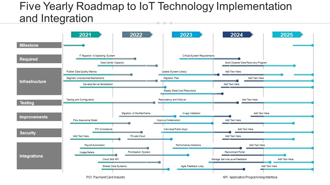 Five_Yearly_Roadmap_To_Iot_Technology_Implementation_And_Integration_Template_Slide_1.jpg
