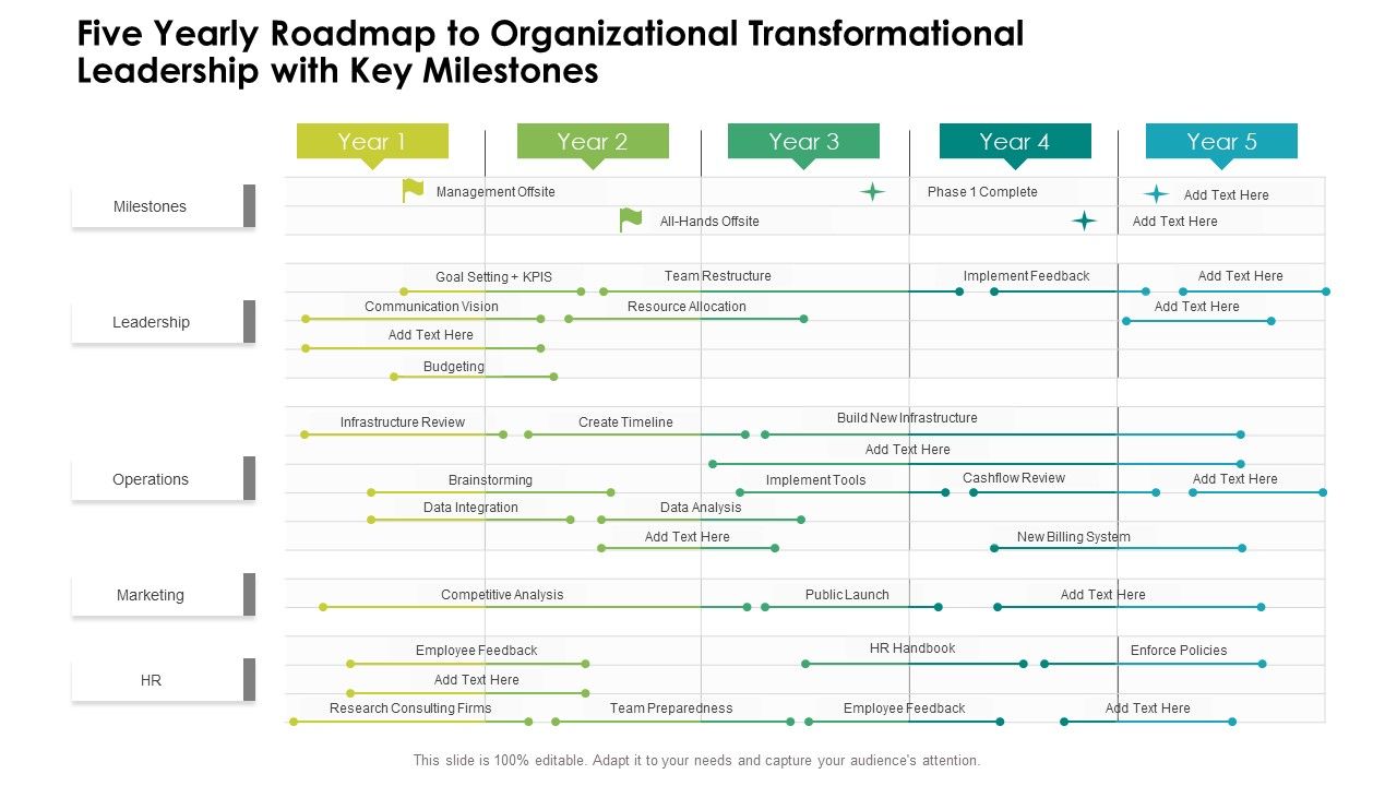 Five_Yearly_Roadmap_To_Organizational_Transformational_Leadership_With_Key_Milestones_Summary_Slide_1.jpg