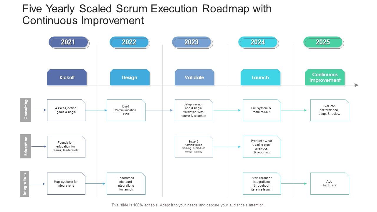Five_Yearly_Scaled_Scrum_Execution_Roadmap_With_Continuous_Improvement_Introduction_Slide_1.jpg