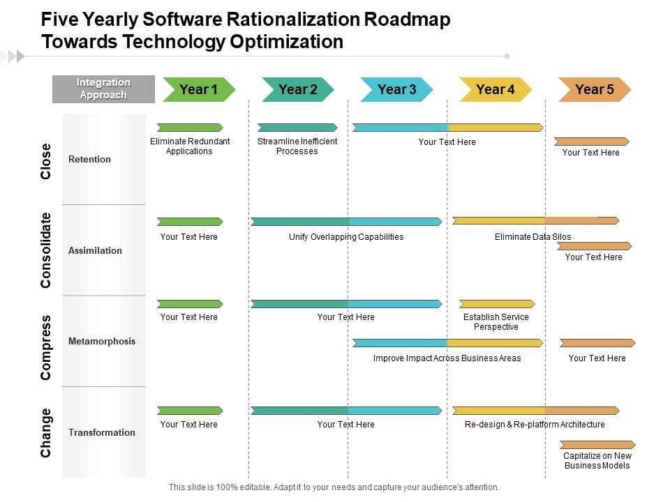 Five_Yearly_Software_Rationalization_Roadmap_Towards_Technology_Optimization_Summary_Slide_1.jpg
