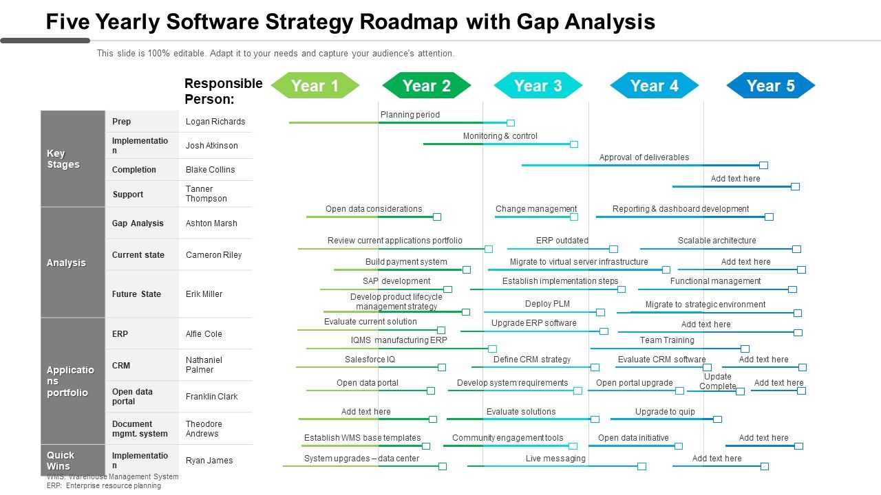 Five_Yearly_Software_Strategy_Roadmap_With_Gap_Analysis_Background_Slide_1.jpg