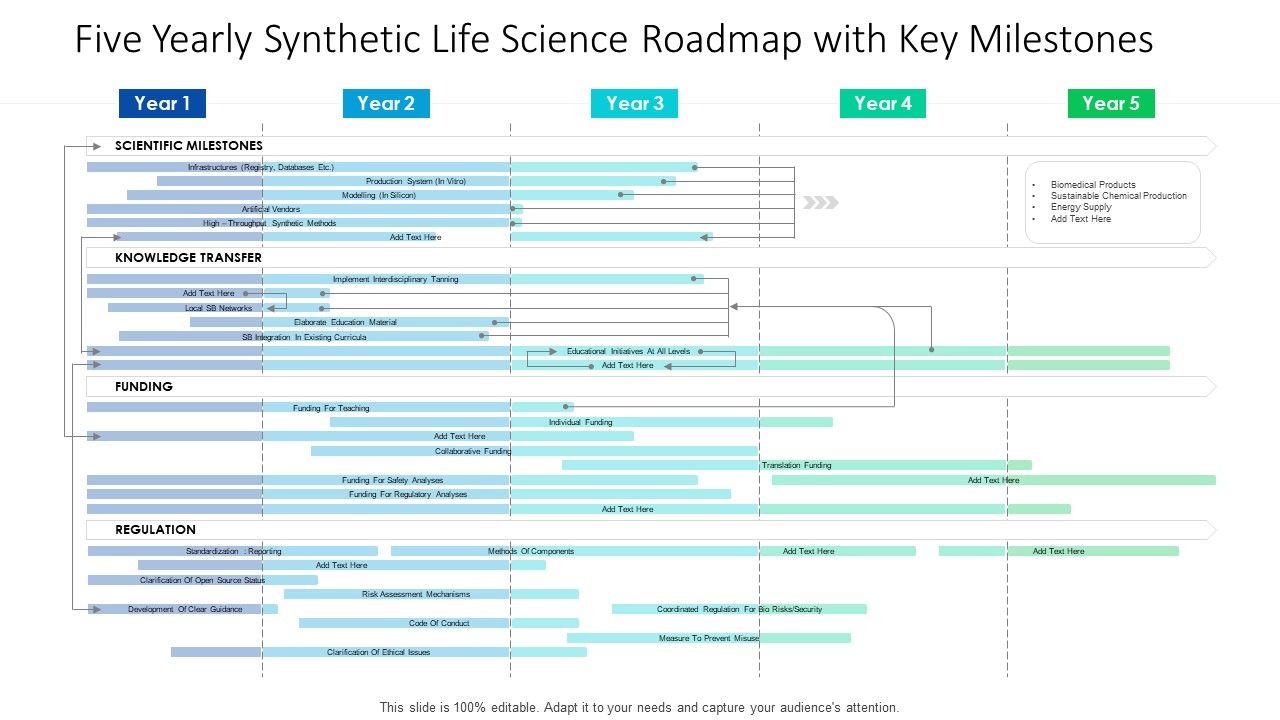 Five_Yearly_Synthetic_Life_Science_Roadmap_With_Key_Milestones_Template_Slide_1.jpg
