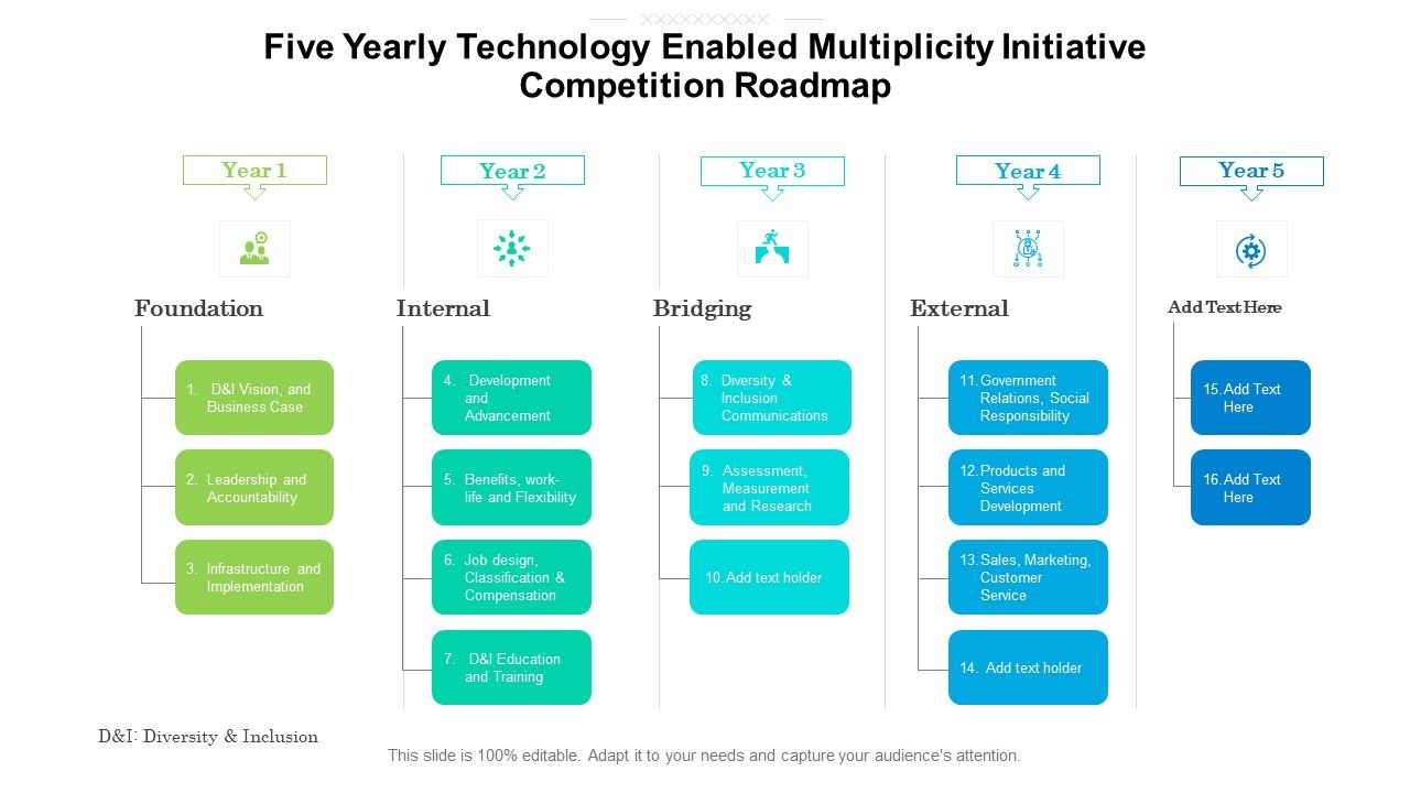 Five_Yearly_Technology_Enabled_Multiplicity_Initiative_Competition_Roadmap_Demonstration_Slide_1.jpg