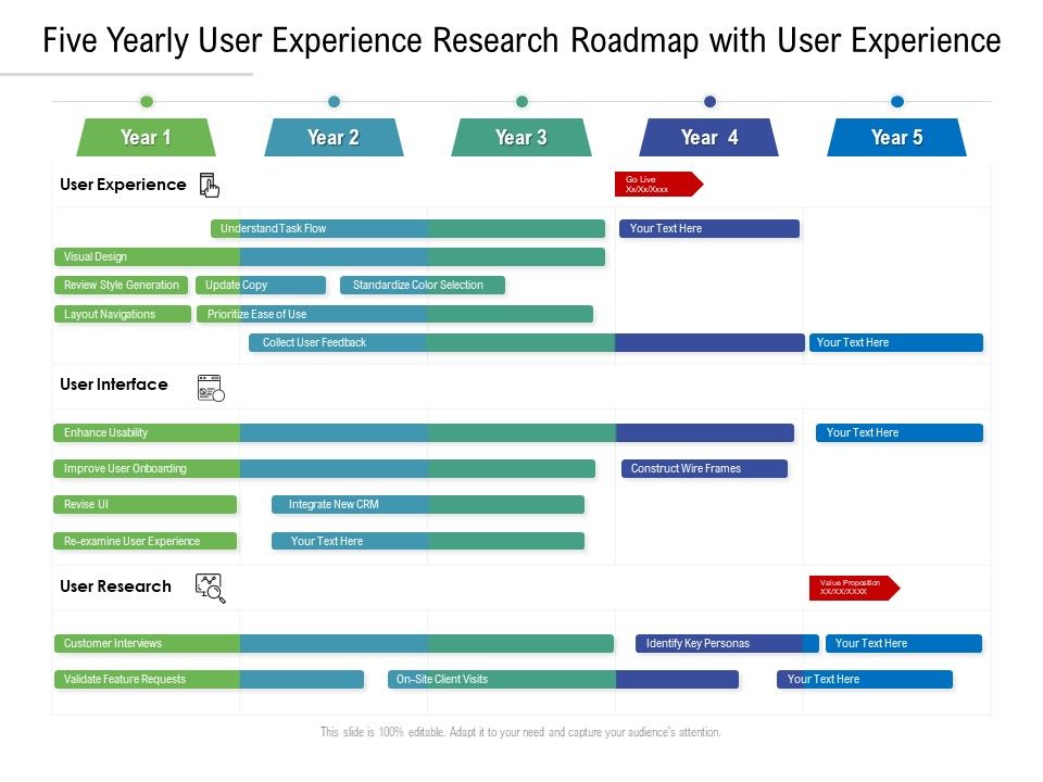 Five_Yearly_User_Experience_Research_Roadmap_With_User_Experience_Sample_Slide_1.jpg