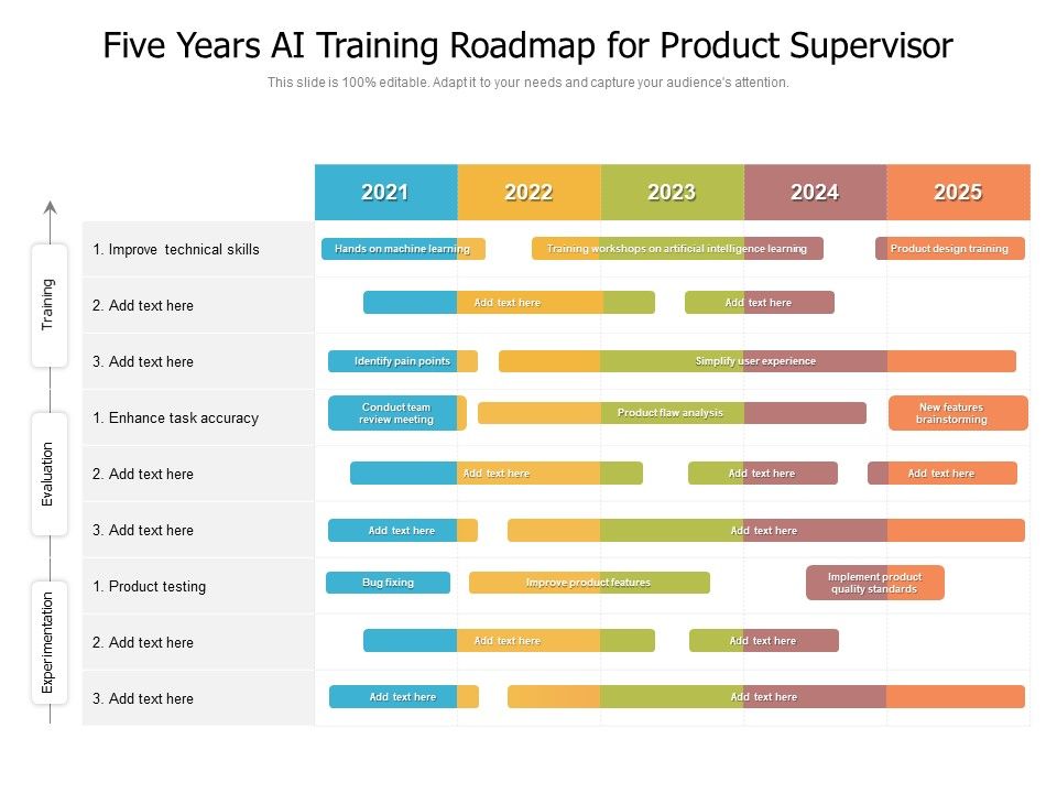 Five_Years_AI_Training_Roadmap_For_Product_Supervisor_Summary_Slide_1.jpg