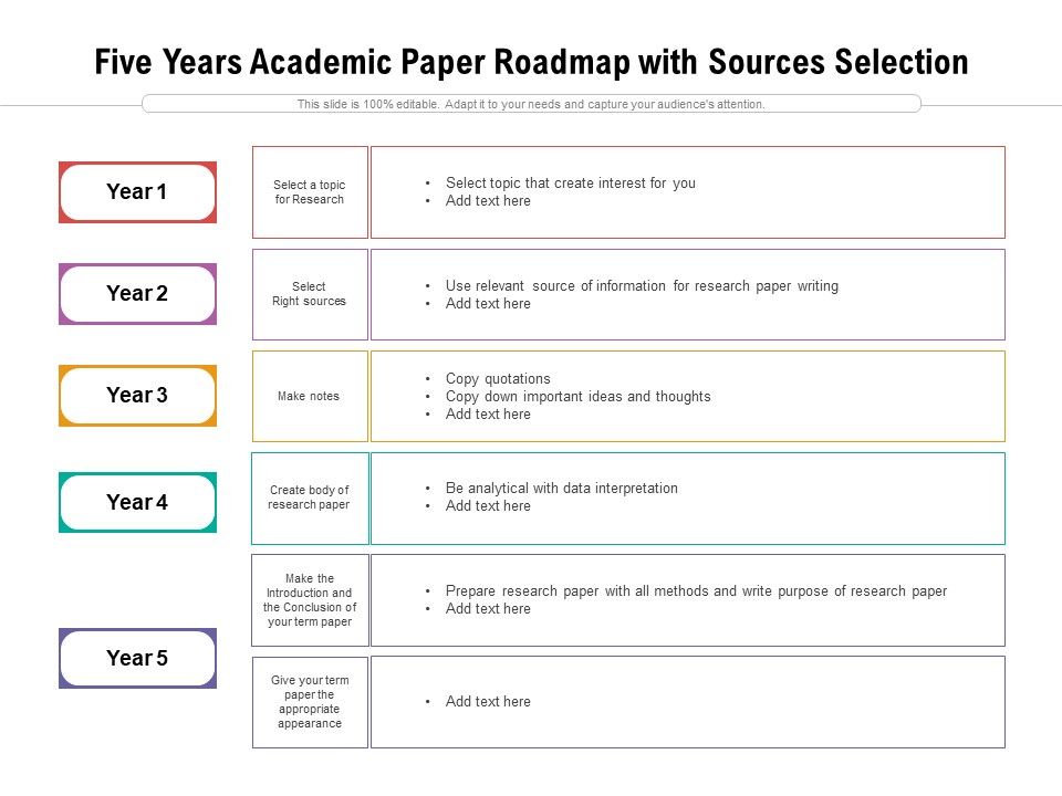 Five_Years_Academic_Paper_Roadmap_With_Sources_Selection_Designs_Slide_1.jpg