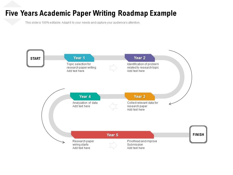 Five_Years_Academic_Paper_Writing_Roadmap_Example_Topics_Slide_1.jpg