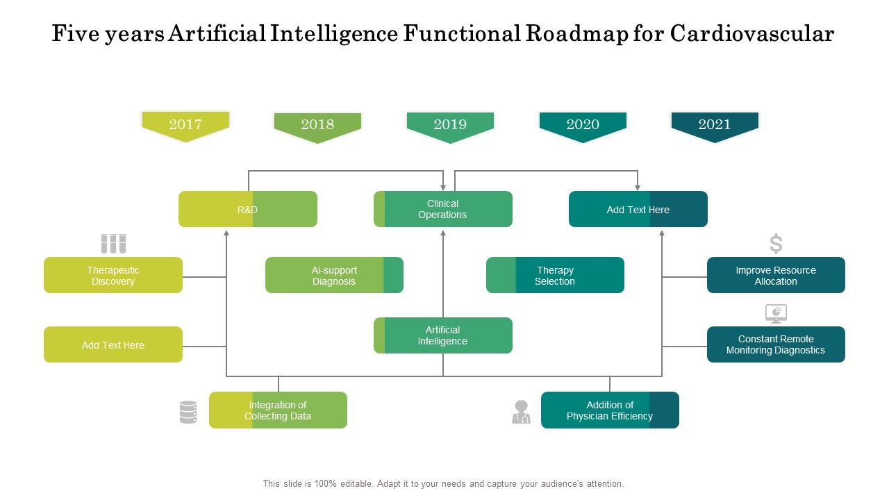Five_Years_Artificial_Intelligence_Functional_Roadmap_For_Cardiovascular_Introduction_Slide_1.jpg