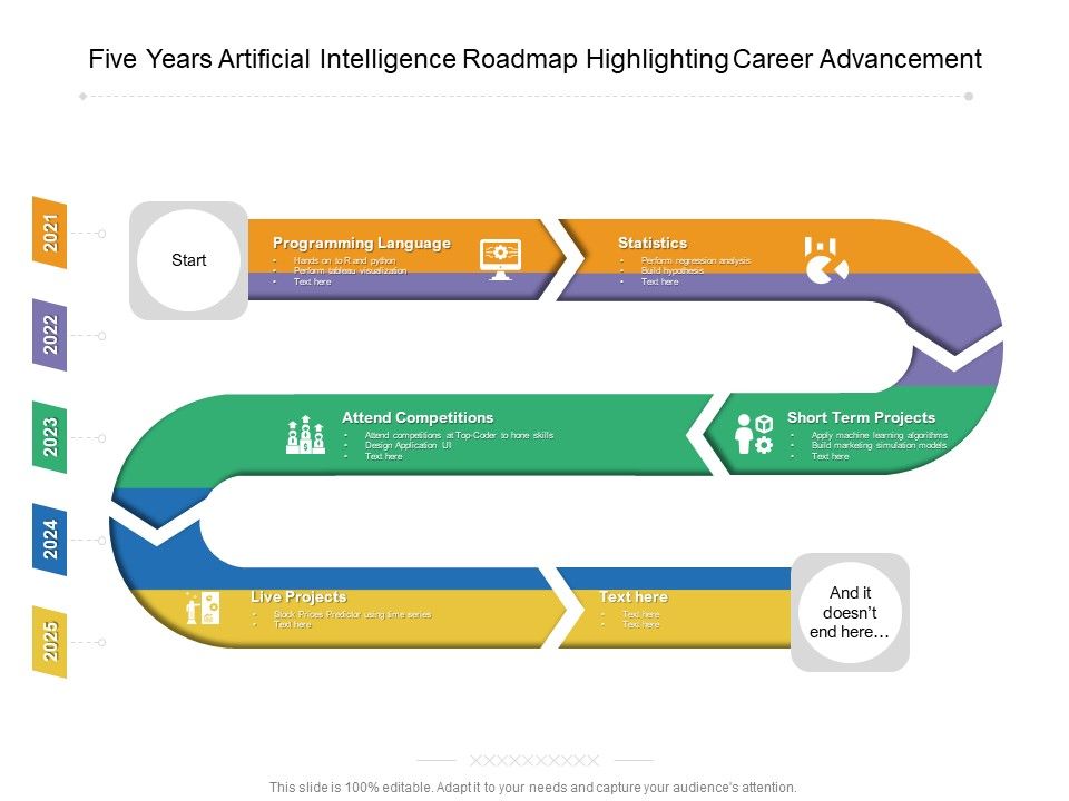 Five_Years_Artificial_Intelligence_Roadmap_Highlighting_Career_Advancement_Topics_Slide_1.jpg
