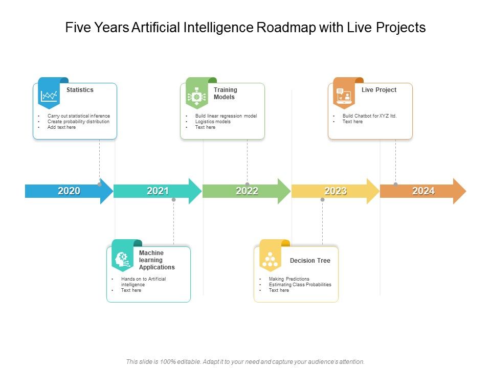 Five_Years_Artificial_Intelligence_Roadmap_With_Live_Projects_Brochure_Slide_1.jpg