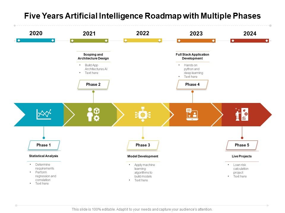 Five_Years_Artificial_Intelligence_Roadmap_With_Multiple_Phases_Inspiration_Slide_1.jpg