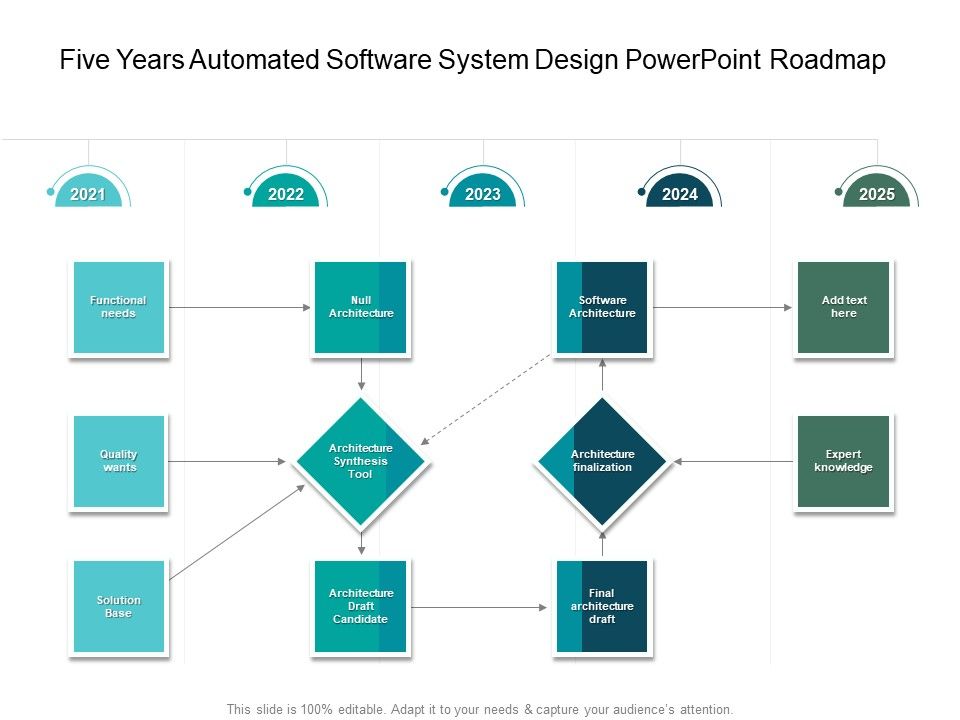 Five_Years_Automated_Software_System_Design_PowerPoint_Roadmap_Graphics_Slide_1.jpg