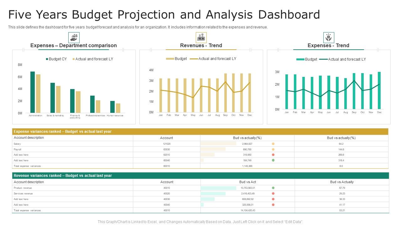 Five_Years_Budget_Projection_And_Analysis_Dashboard_Graphics_PDF_Slide_1.jpg