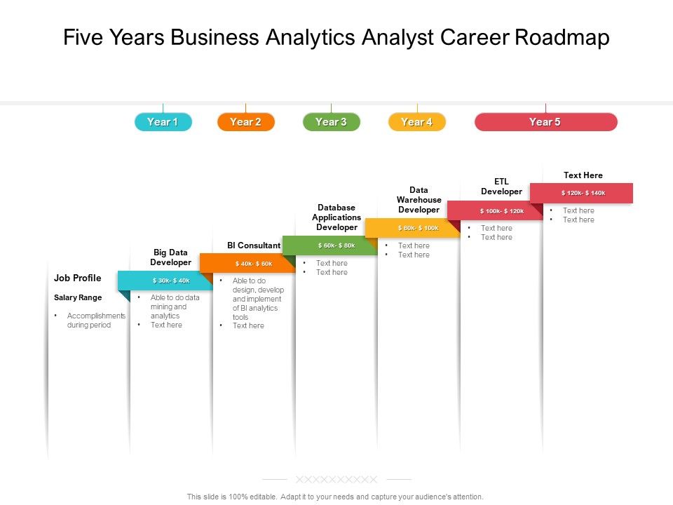 Five_Years_Business_Analytics_Analyst_Career_Roadmap_Download_Slide_1.jpg