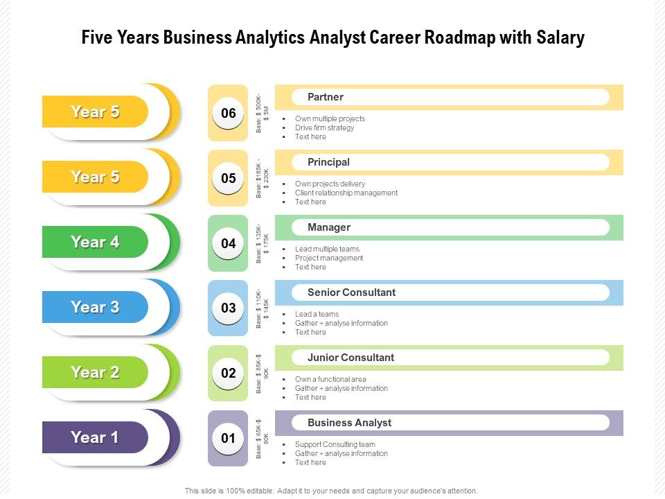 Five_Years_Business_Analytics_Analyst_Career_Roadmap_With_Salary_Summary_Slide_1.jpg
