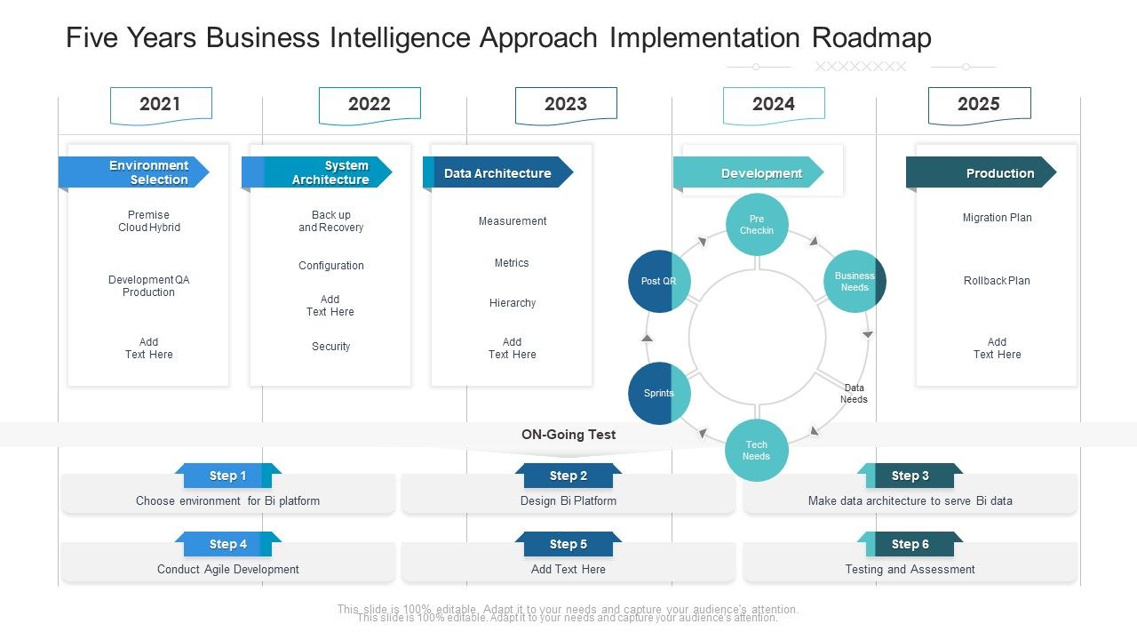 Five_Years_Business_Intelligence_Approach_Implementation_Roadmap_Demonstration_Slide_1.jpg