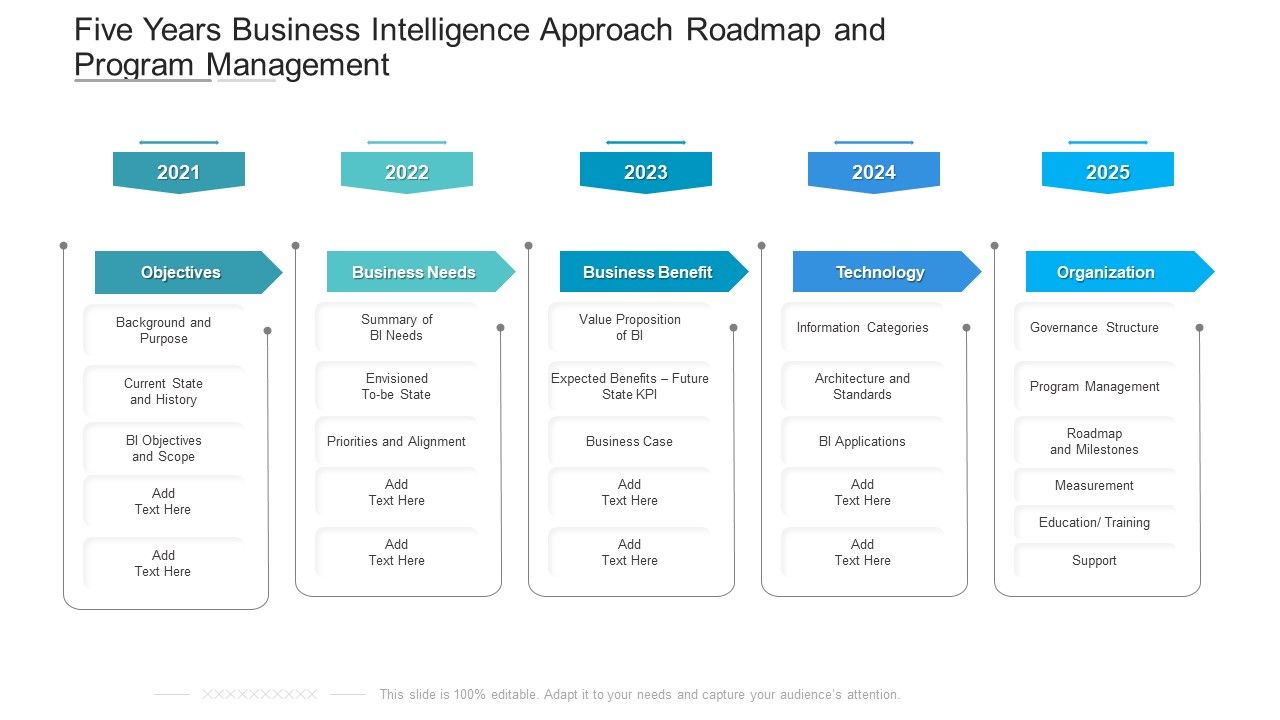 Five_Years_Business_Intelligence_Approach_Roadmap_And_Program_Management_Information_Slide_1.jpg