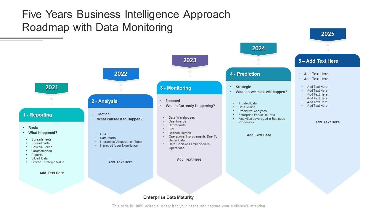 Five_Years_Business_Intelligence_Approach_Roadmap_With_Data_Monitoring_Professional_Slide_1.jpg