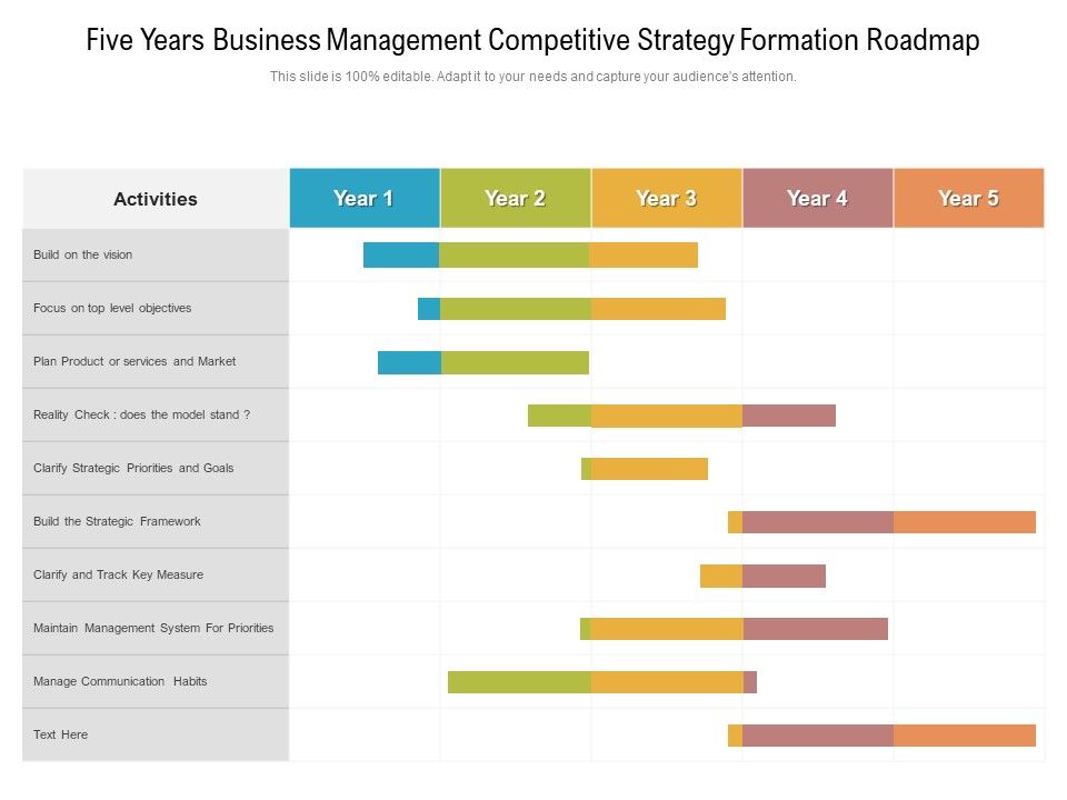 Five_Years_Business_Management_Competitive_Strategy_Formation_Roadmap_Graphics_Slide_1.jpg