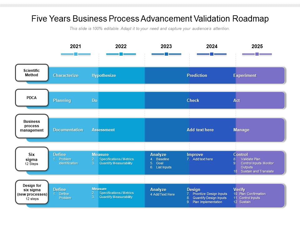 Five_Years_Business_Process_Advancement_Validation_Roadmap_Template_Slide_1.jpg