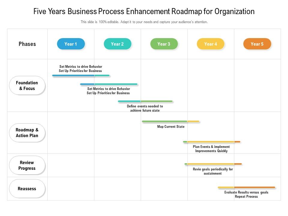 Five_Years_Business_Process_Enhancement_Roadmap_For_Organization_Structure_Slide_1.jpg
