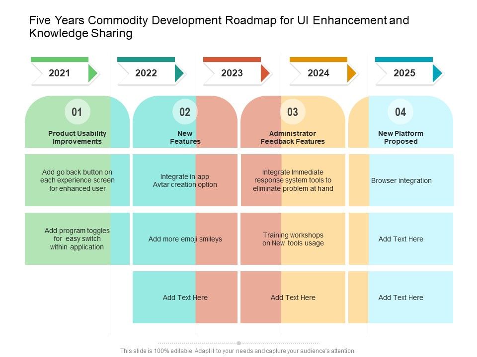 Five_Years_Commodity_Development_Roadmap_For_UI_Enhancement_And_Knowledge_Sharing_Information_Slide_1.jpg
