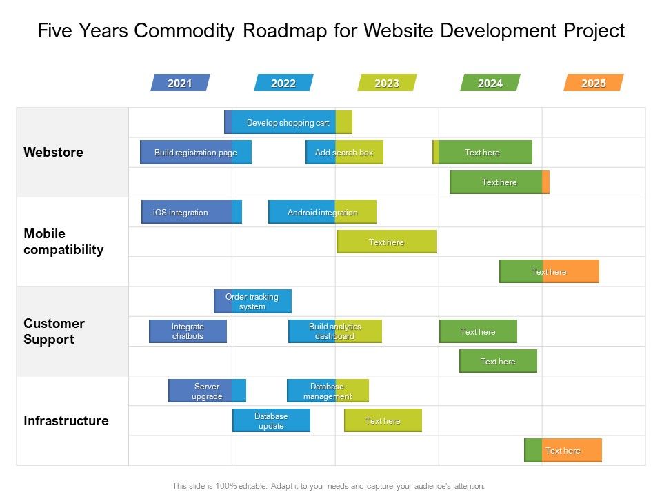 Five_Years_Commodity_Roadmap_For_Website_Development_Project_Rules_Slide_1.jpg