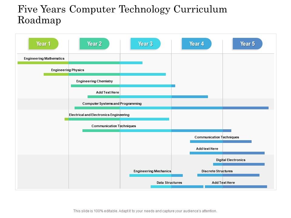 Five_Years_Computer_Technology_Curriculum_Roadmap_Elements_Slide_1.jpg