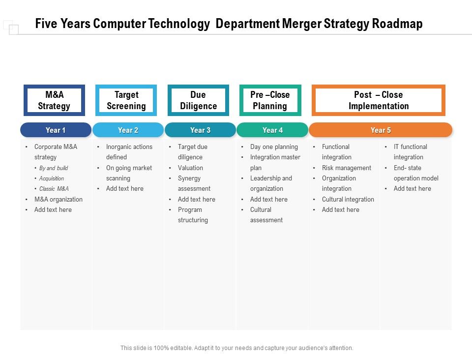 Five_Years_Computer_Technology_Department_Merger_Strategy_Roadmap_Portrait_Slide_1.jpg