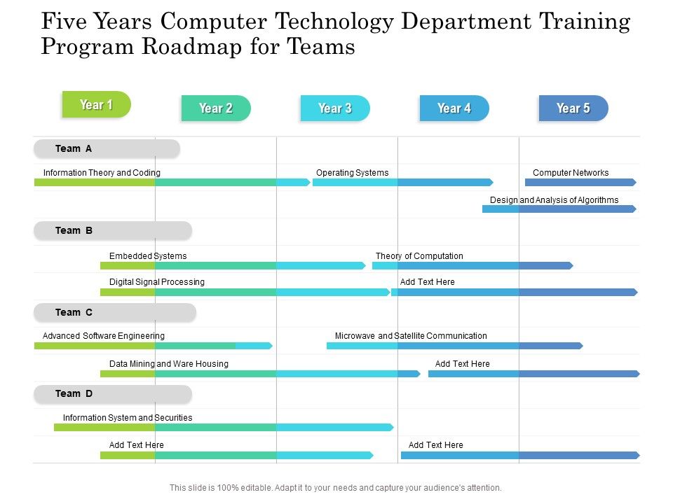 Five_Years_Computer_Technology_Department_Training_Program_Roadmap_For_Teams_Microsoft_Slide_1.jpg
