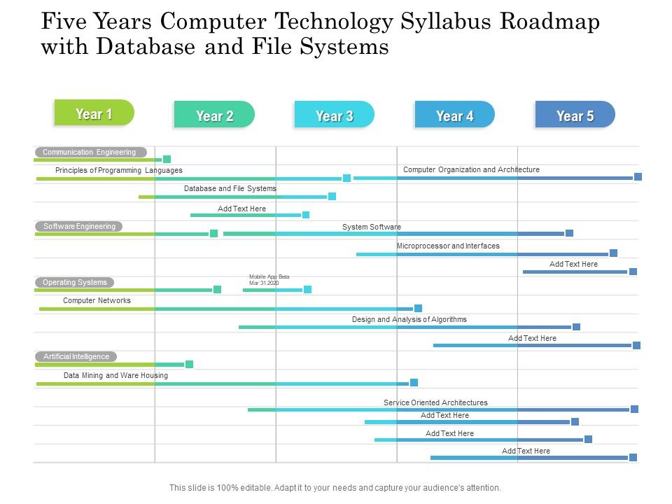 Five_Years_Computer_Technology_Syllabus_Roadmap_With_Database_And_File_Systems_Formats_Slide_1.jpg