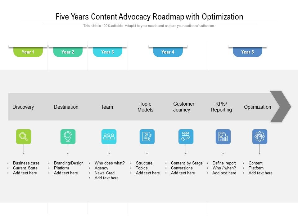 Five_Years_Content_Advocacy_Roadmap_With_Optimization_Summary_Slide_1.jpg