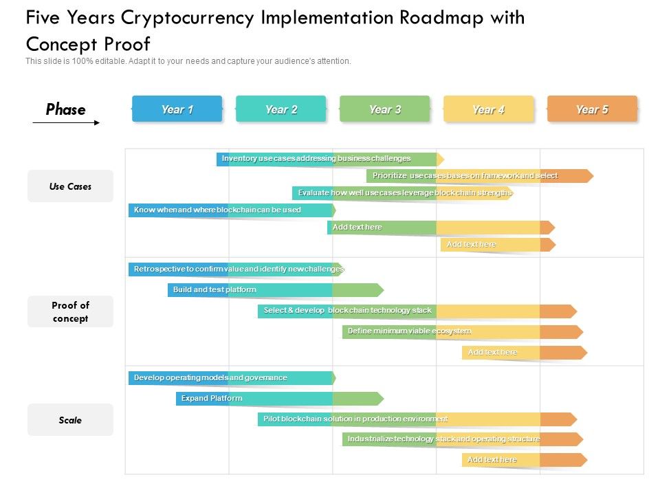Five_Years_Cryptocurrency_Implementation_Roadmap_With_Concept_Proof_Download_Slide_1.jpg
