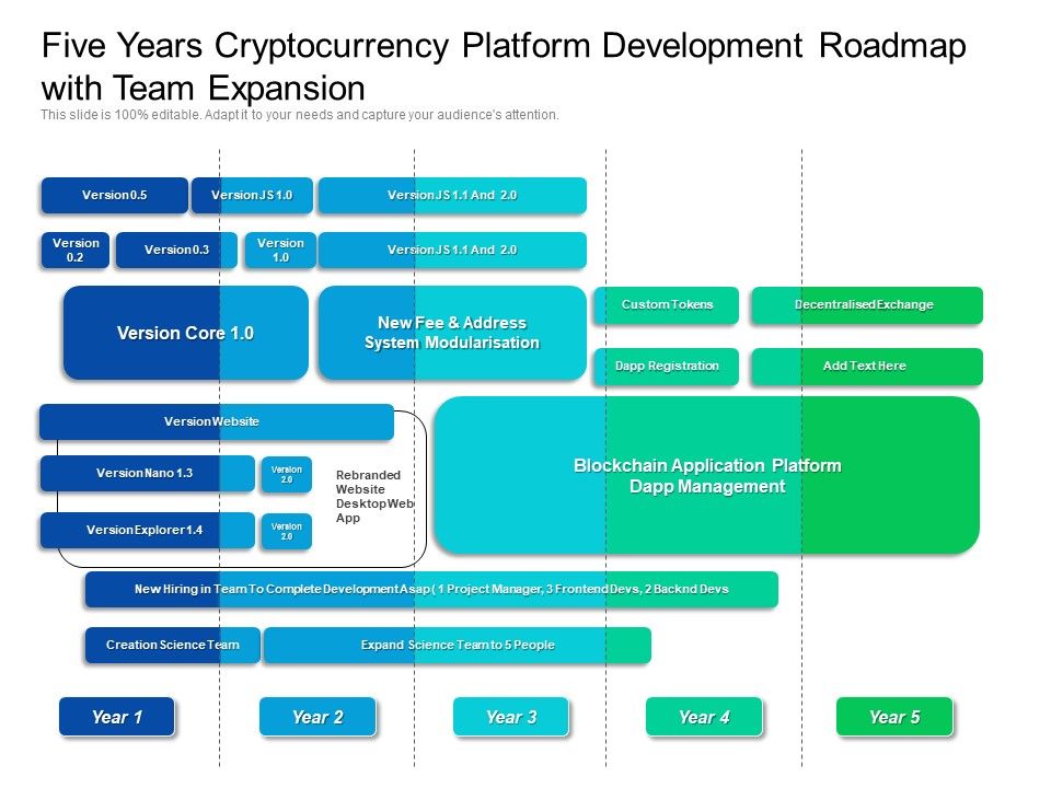 Five_Years_Cryptocurrency_Platform_Development_Roadmap_With_Team_Expansion_Rules_Slide_1.jpg