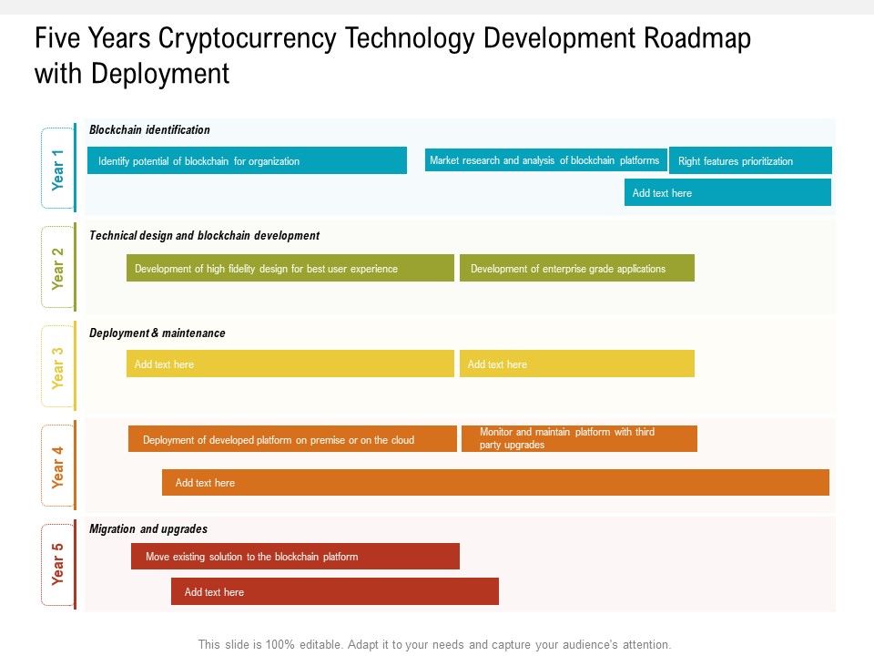 Five_Years_Cryptocurrency_Technology_Development_Roadmap_With_Deployment_Portrait_Slide_1.jpg