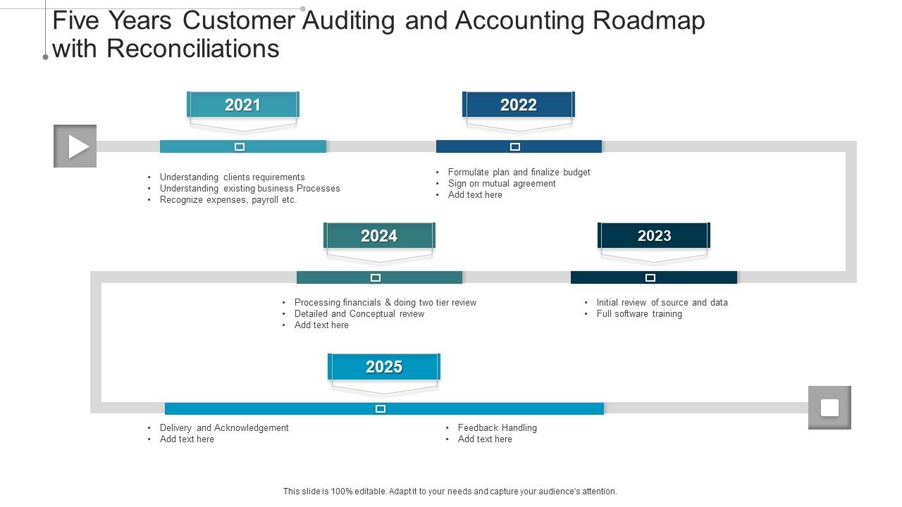 Five_Years_Customer_Auditing_And_Accounting_Roadmap_With_Reconciliations_Microsoft_Slide_1.jpg