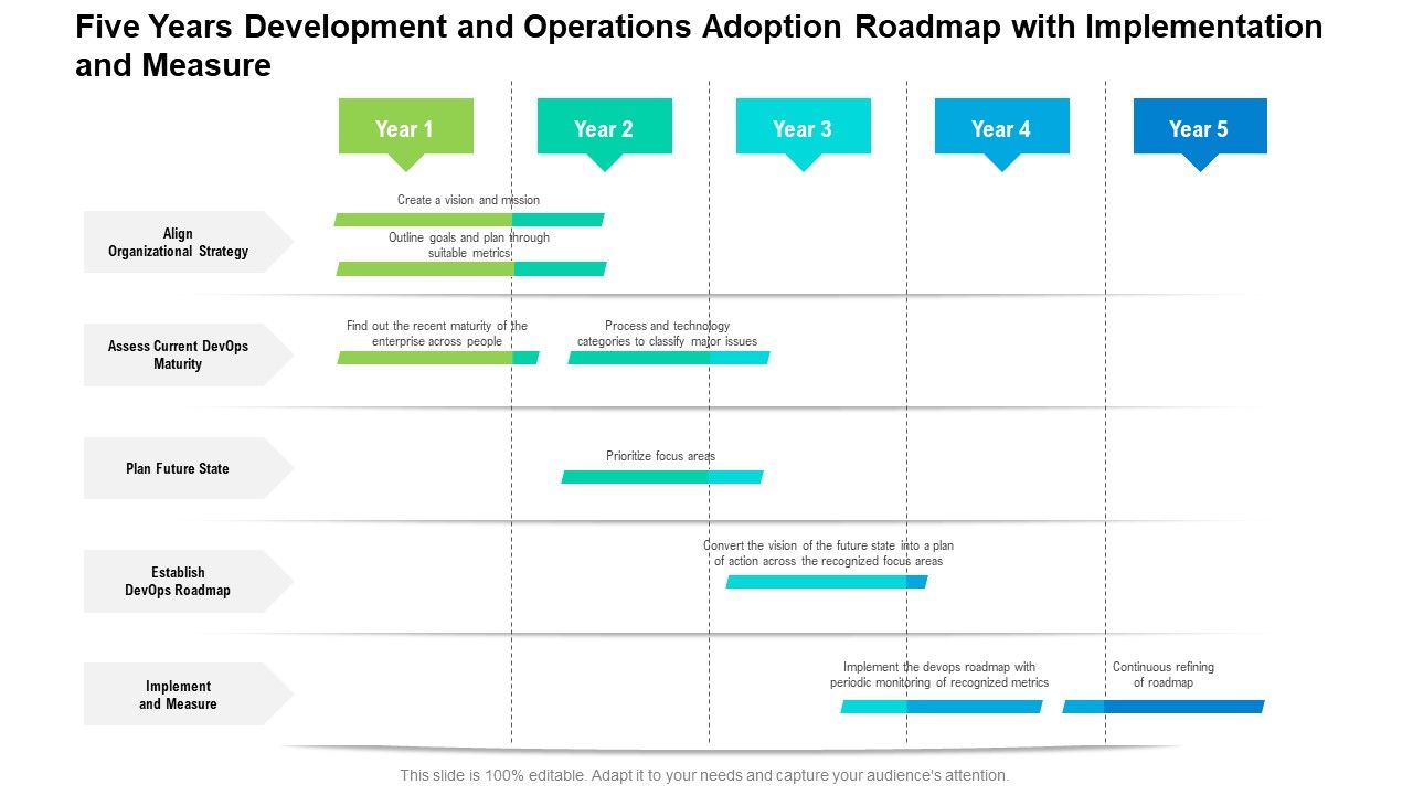 Five_Years_Development_And_Operations_Adoption_Roadmap_With_Implementation_And_Measure_Sample_Slide_1.jpg