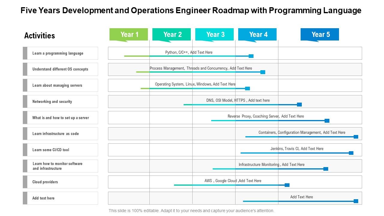 Five_Years_Development_And_Operations_Engineer_Roadmap_With_Programming_Language_Summary_Slide_1.jpg