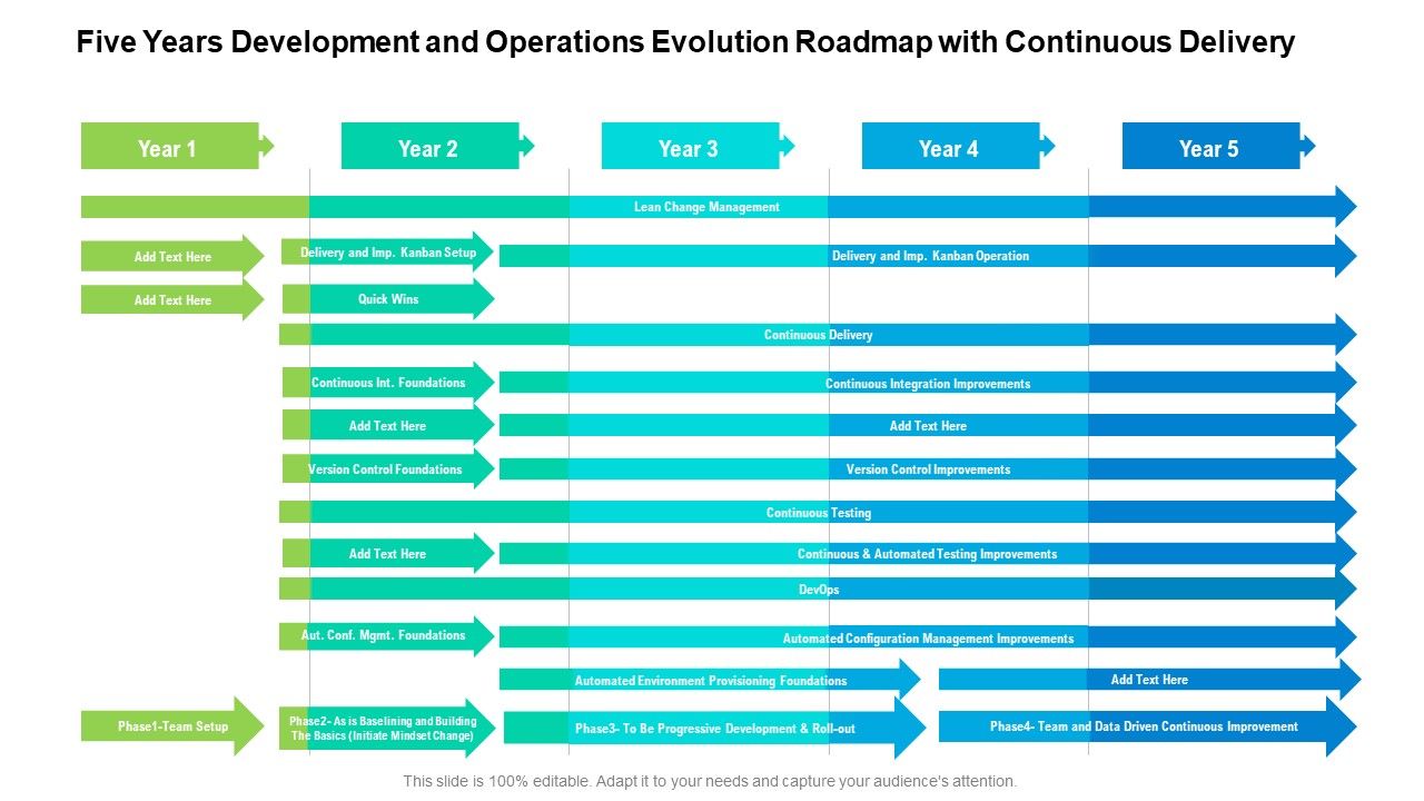 Five_Years_Development_And_Operations_Evolution_Roadmap_With_Continuous_Delivery_Introduction_Slide_1.jpg