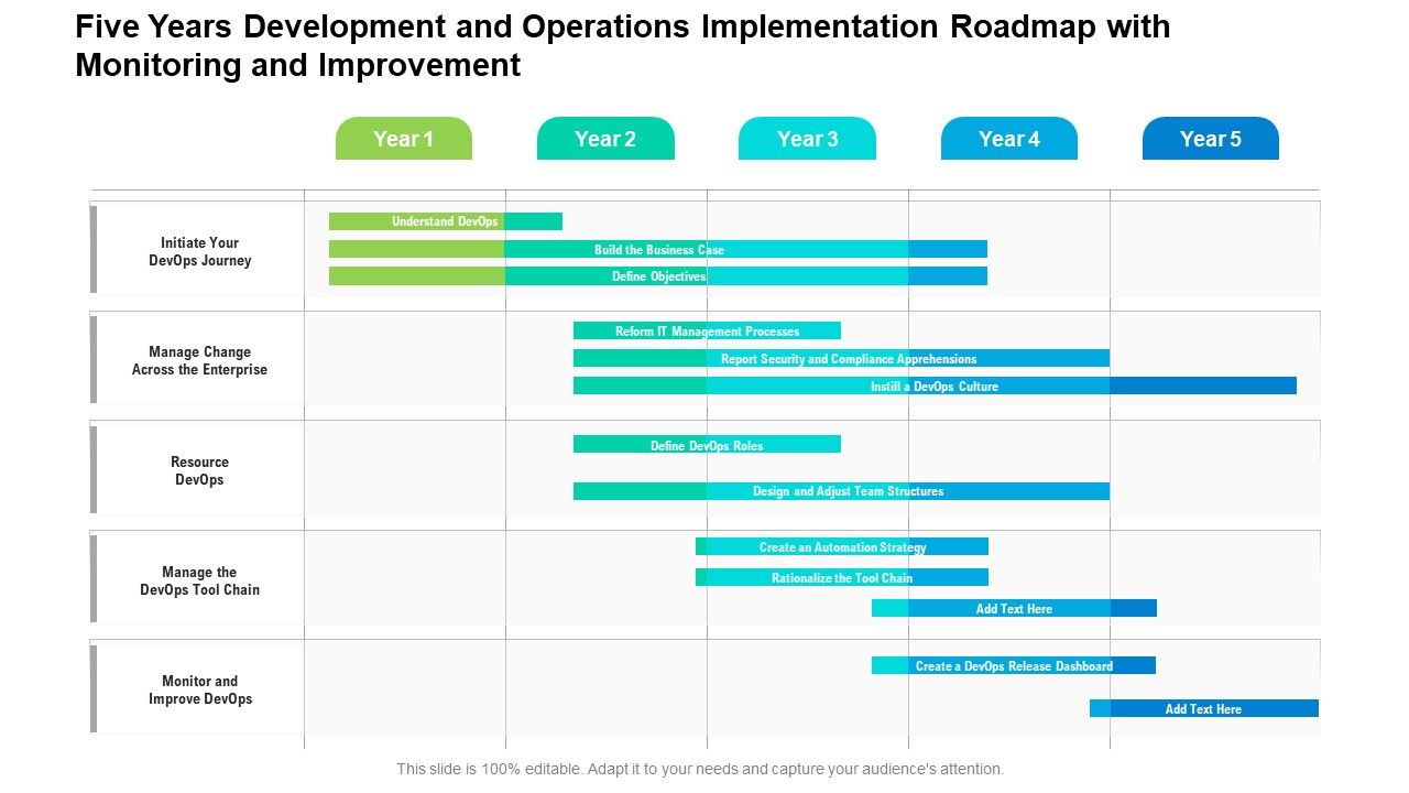 Five_Years_Development_And_Operations_Implementation_Roadmap_With_Monitoring_And_Improvement_Mockup_Slide_1.jpg