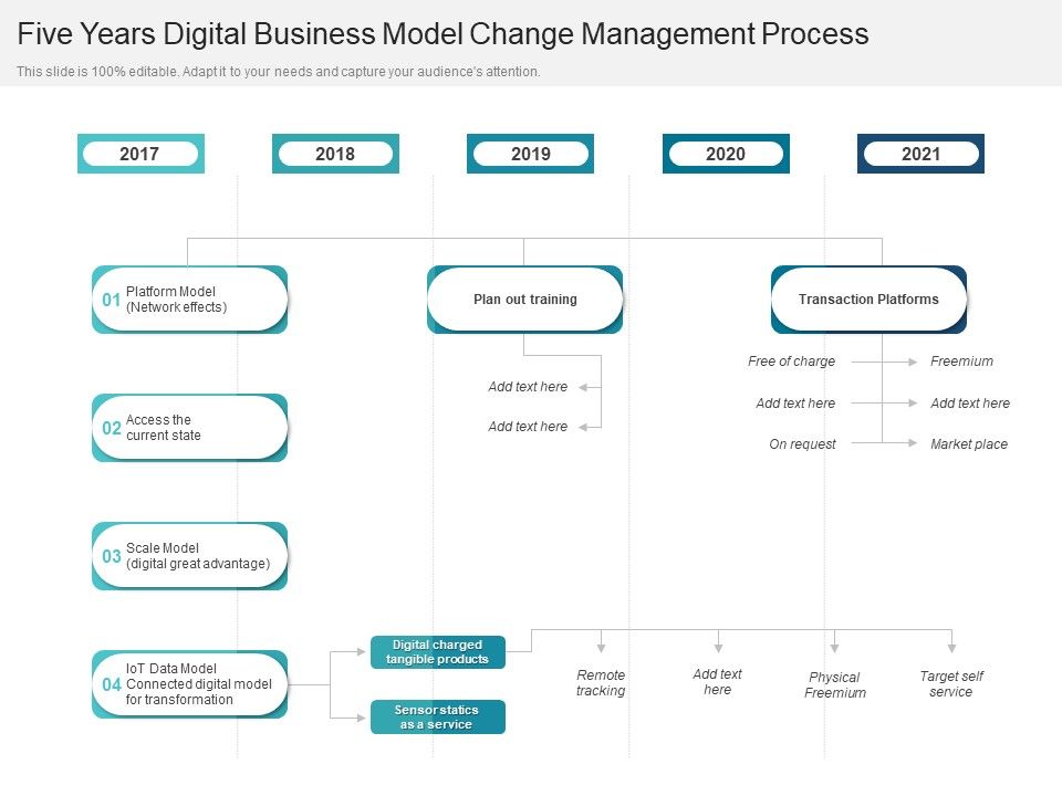 Five_Years_Digital_Business_Model_Change_Management_Process_Brochure_Slide_1.jpg