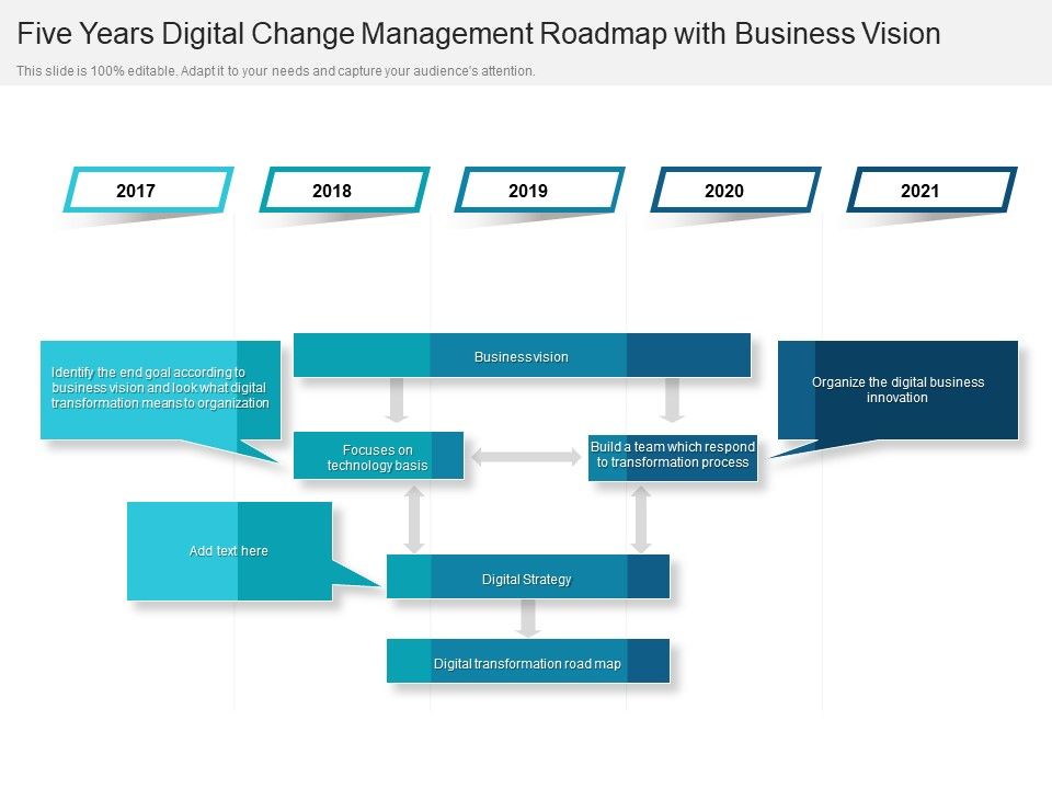 Five_Years_Digital_Change_Management_Roadmap_With_Business_Vision_Structure_Slide_1.jpg