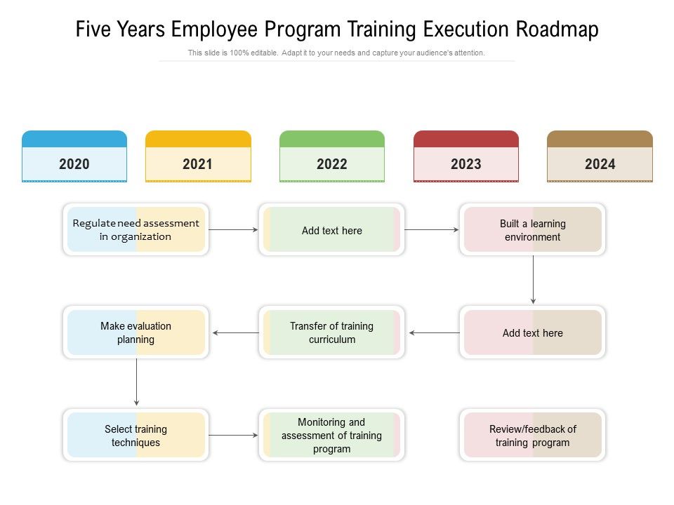 Five_Years_Employee_Program_Training_Execution_Roadmap_Inspiration_Slide_1.jpg