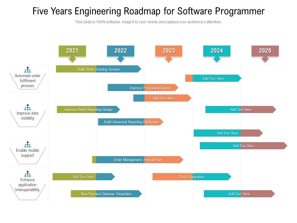 Five_Years_Engineering_Roadmap_For_Software_Programmer_Topics_Slide_1.jpg