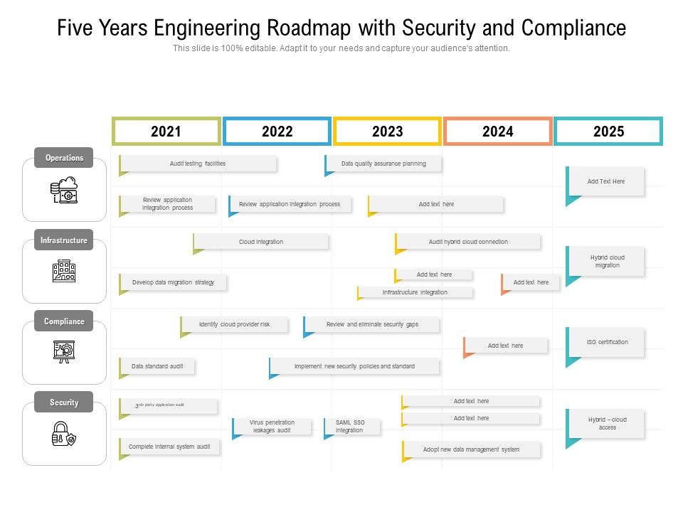 Five_Years_Engineering_Roadmap_With_Security_And_Compliance_Clipart_Slide_1.jpg