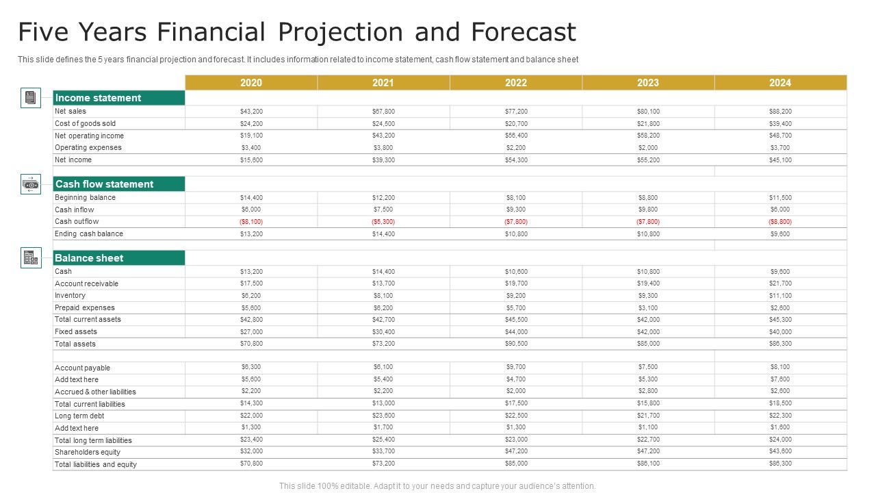 Five_Years_Financial_Projection_And_Forecast_Microsoft_PDF_Slide_1.jpg