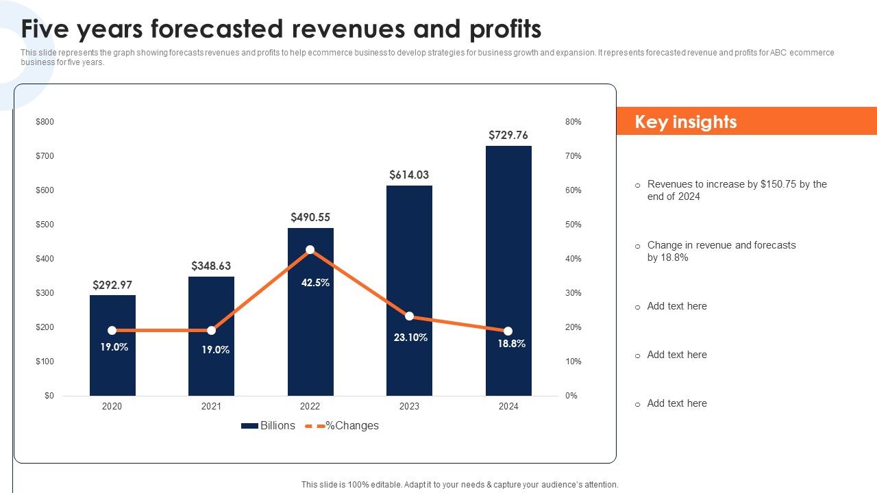 Five_Years_Forecasted_Revenues_And_Profits_Deploying_Ecommerce_Order_Management_Software_Diagrams_PDF_Slide_1.jpg