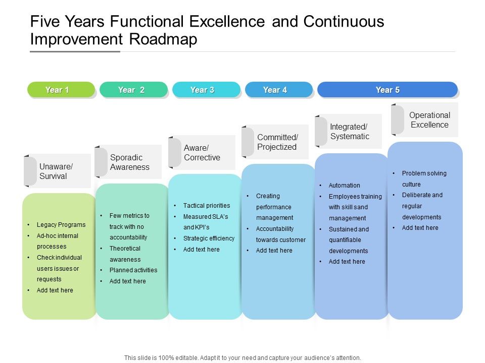 Five_Years_Functional_Excellence_And_Continuous_Improvement_Roadmap_Diagrams_Slide_1.jpg