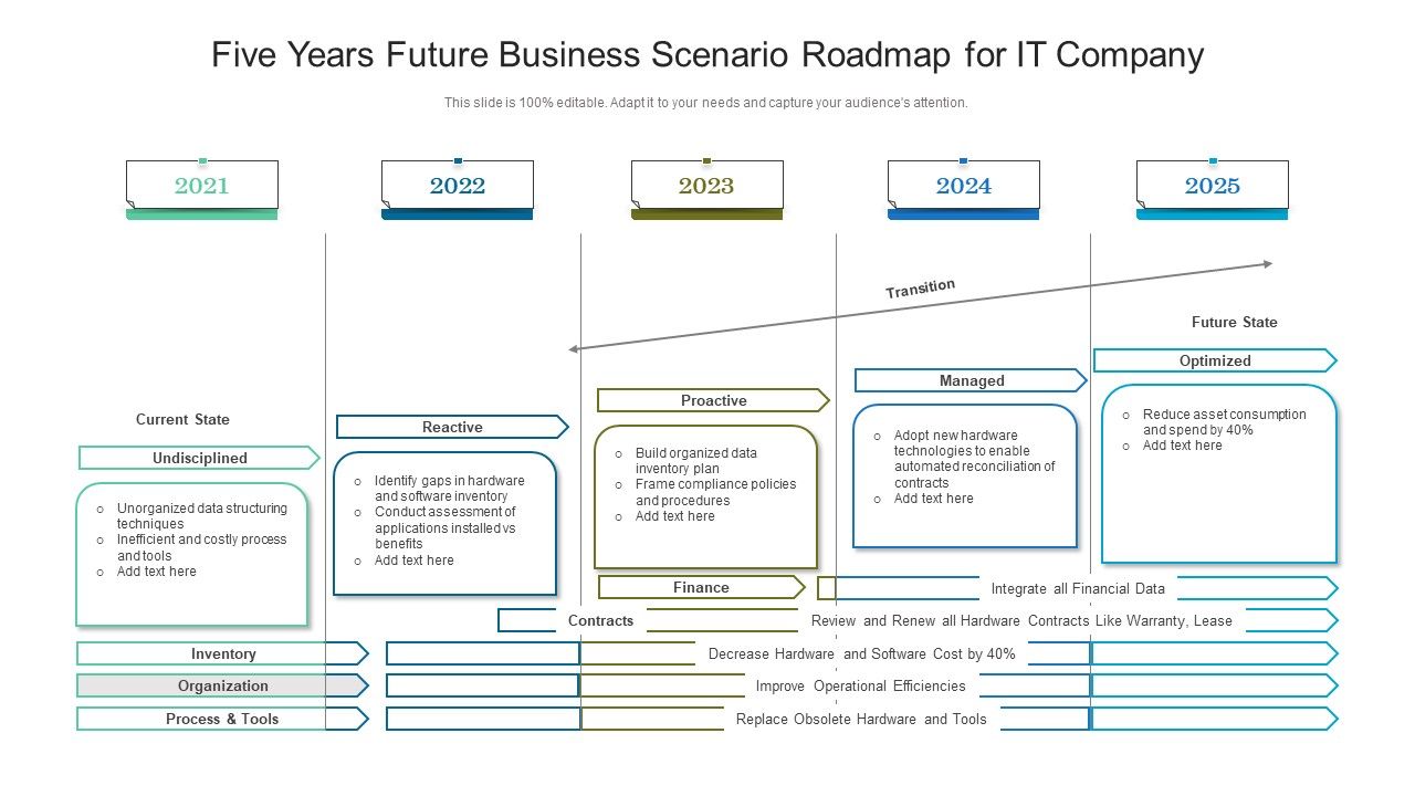 Five_Years_Future_Business_Scenario_Roadmap_For_IT_Company_Summary_Slide_1.jpg