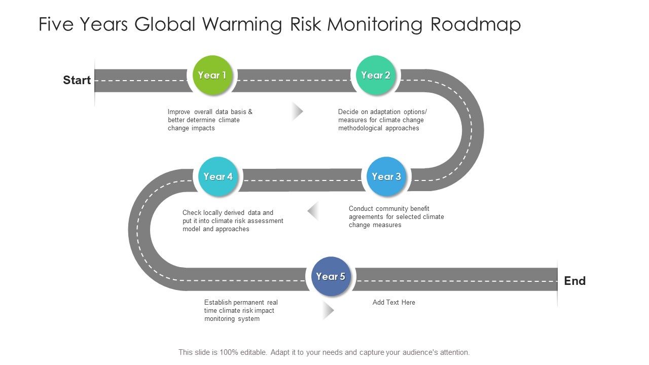 Five_Years_Global_Warming_Risk_Monitoring_Roadmap_Formats_Slide_1.jpg